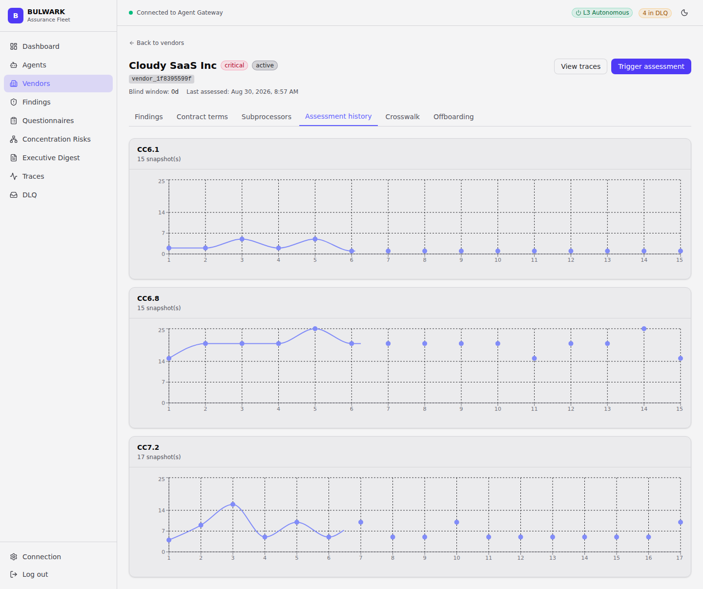 Vendor detail - Assessment history