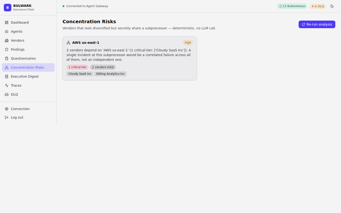 Concentration Risks