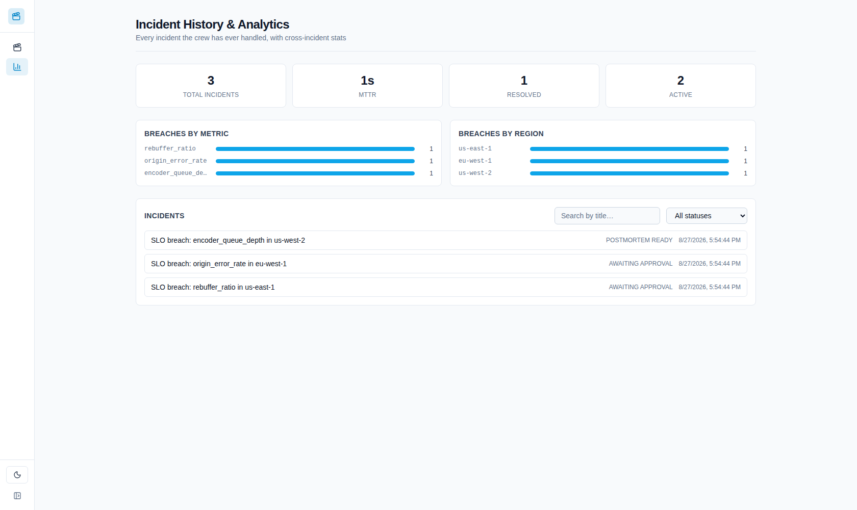 History and analytics