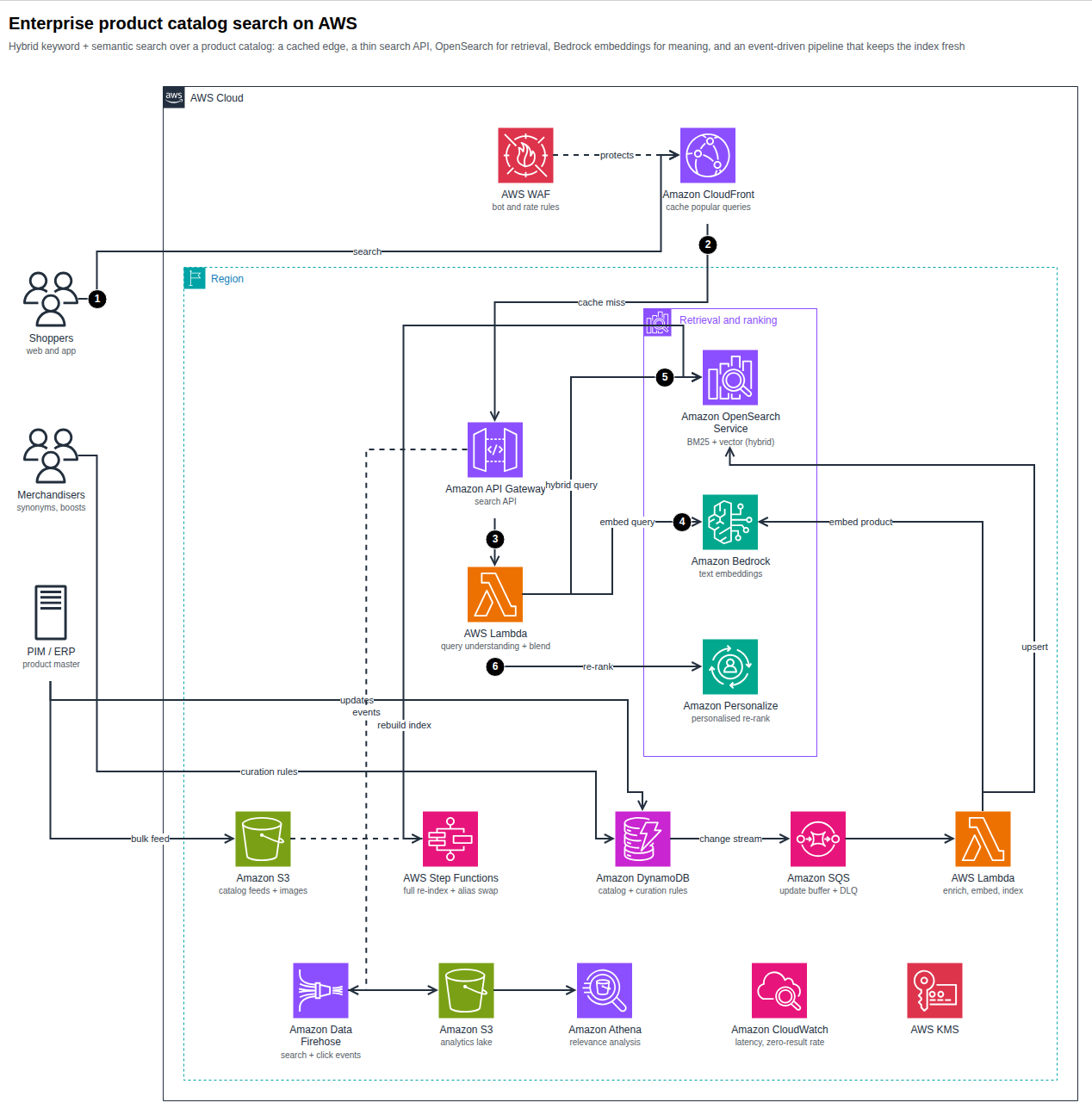 The exported file rendered by draw.io