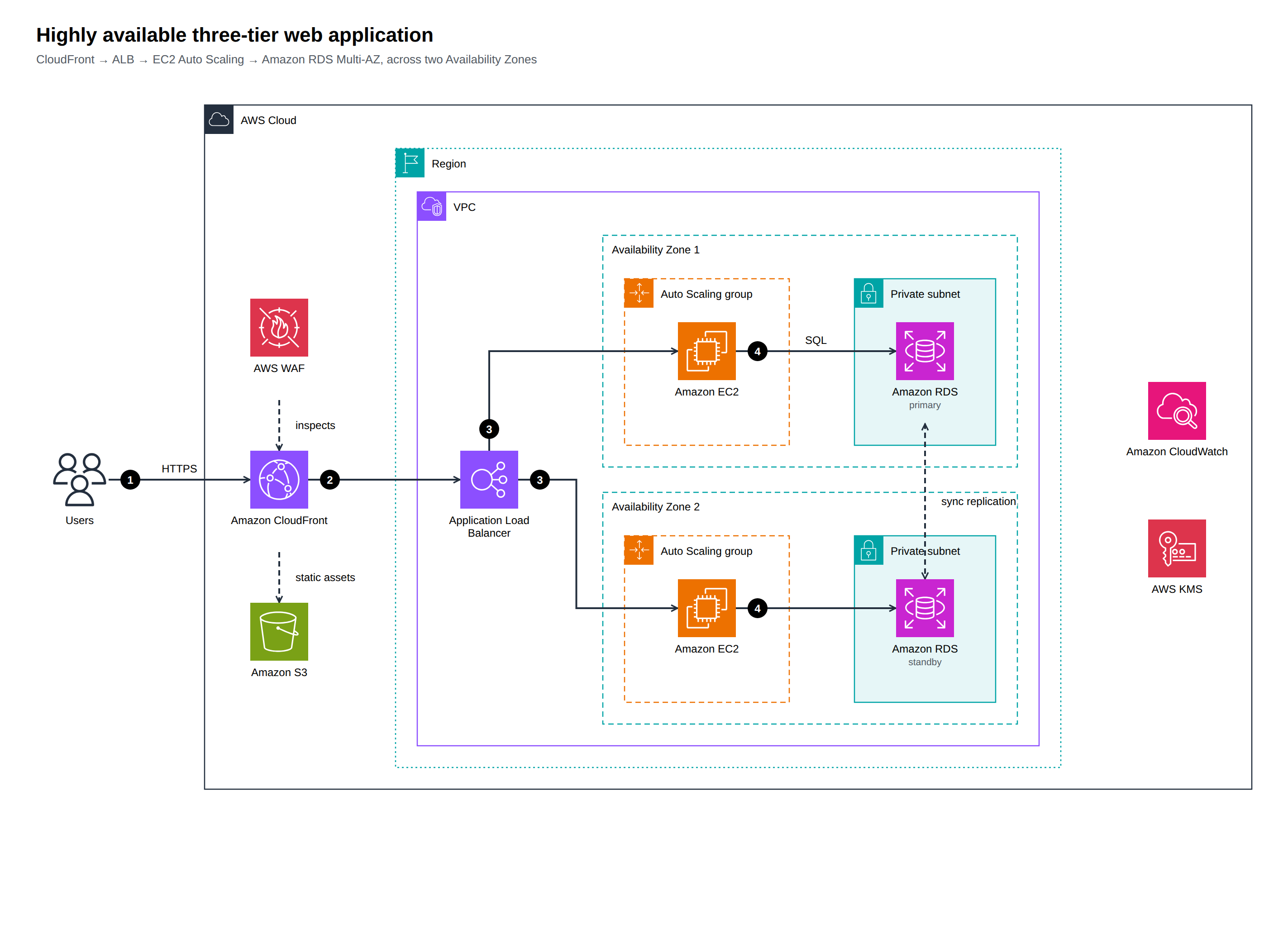 Example page