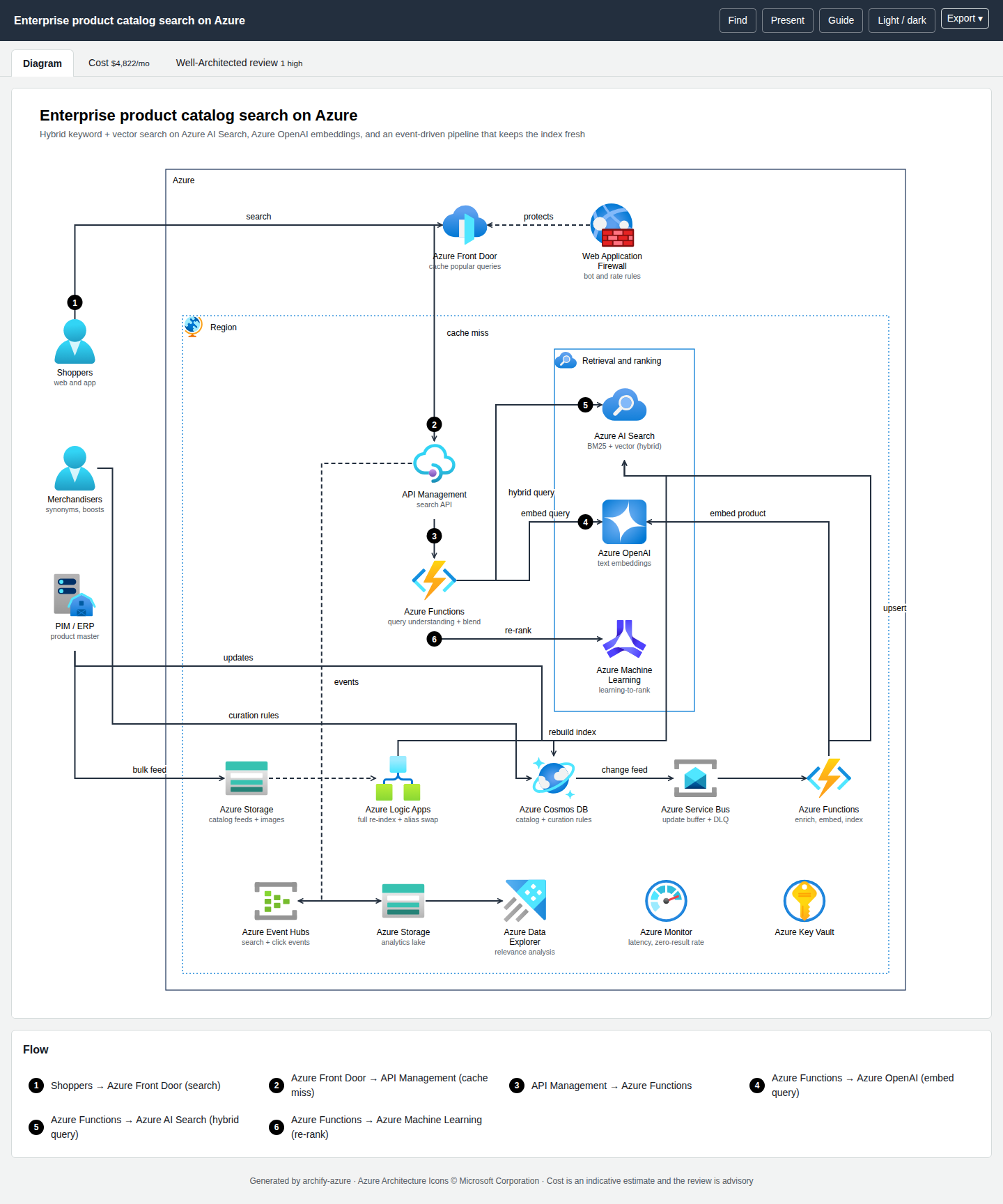 Product catalog search