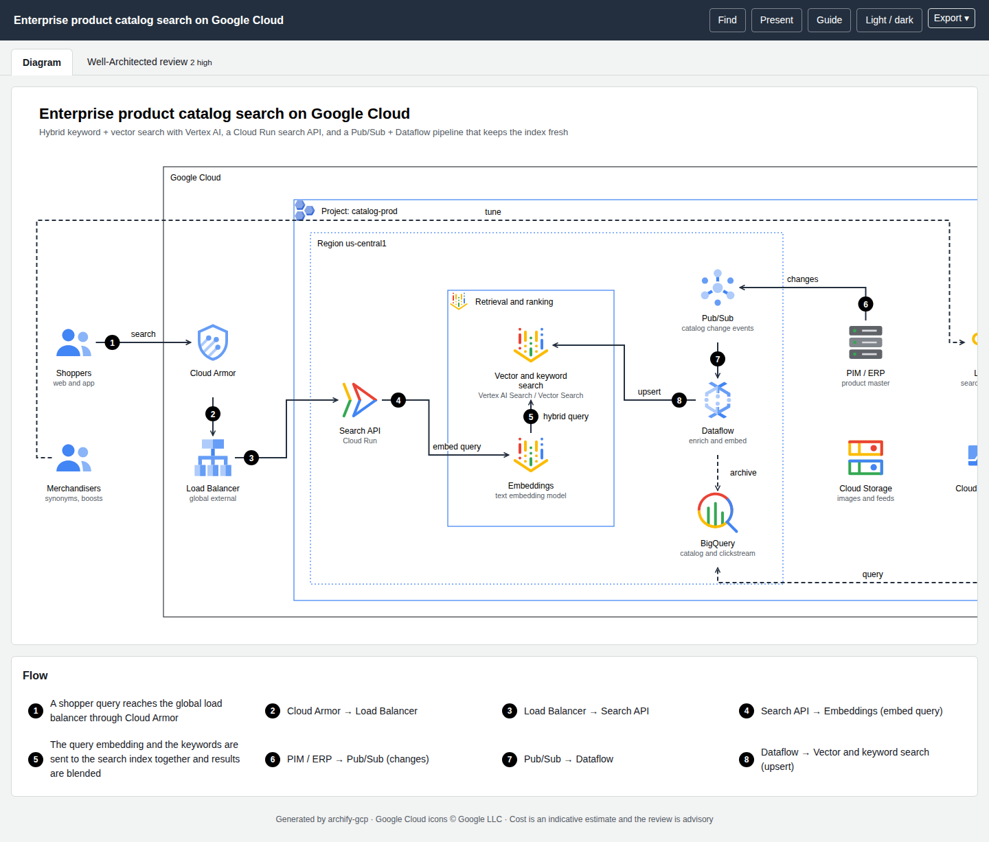 Product catalog search