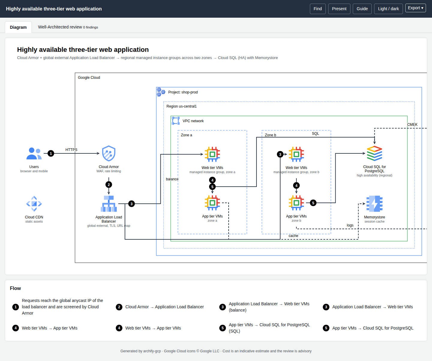 Example page